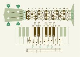 Il sole quando sorge, sorge piano e poi la luce si diffonde tutto intorno a noi le ombre ed i fantasmi della notte sono alberi e cespugli ancora in fiore sono gli occhi di una donna ancora piena d'amore. Nuovo Scanzoniere Per Ukulele Alex Cendron