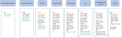 Mmdetection