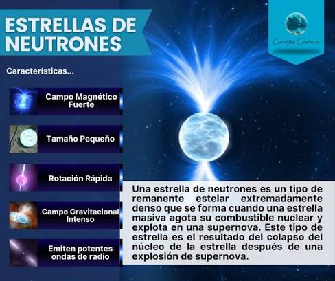 Las estrellas de neutrones representan la etapa final en el ciclo evolutivo de una estrella, alcanzada una vez que ha agotado por completo su suministro de combustible. Antes de llegar a ser