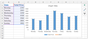How To Add A Horizontal Average Line To Chart In Excel