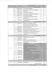 Kedaulatan berada ditangan raja contoh: Kurikulum Program Studi Ilmu Administrasi Publik Tahun 2018 Jurusan Ilmu Administrasi Publik Fakultas Ilmu Administrasi