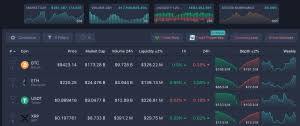 This crypto price tracking website is one of the best available in the cryptosphere and is often regarded as the most popular alternative to coinmarketcap. List Of Alternatives To Coinmarketcap Usethebitcoin