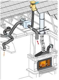 Le principe de distribution d'air chaud dans toutes les pièces d'une habitation existe depuis déjà toutefois, certains poêles à granulé disposent de kit de sortie d'air chaud qui peuvent ventiler une comment ça fonctionne la distribution avec un poêle ? Distribution D Air Chaud Cheminee Tuyau