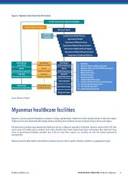 Healthcare In Myanmar