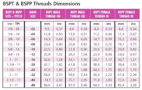 Bsp Pipe Thread Sizes Chart Bsp Thread Size Chart Pdf