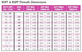 bsp pipe thread sizes chart bsp thread size chart pdf