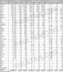 Pin On Sales Data Dec 2018
