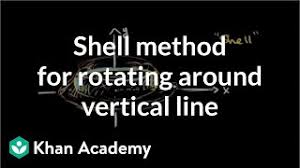 You can also conceptually understand the shell method formula as ∫2π(shell radius)(shell height)dx. Shell Method For Rotating Around Vertical Line Video Khan Academy