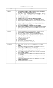 Dengan memiliki silabus maka guru akan dapat dengan mudah menentukan dan merencanakan perangkat rencana pelaksanaan pembelajaran. 2