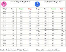 filipino bmi chart knowing your bmi means taking action