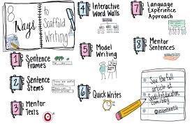 We did not find results for: 8 Ways To Scaffold Writing For English Learners Seidlitz Education