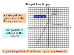 0 1234567 8 910 9 8 7 6 5 4 3 2 10 X Y 1 2 3 4 5 6 7 8 9 10 2 3 4 5 6 7 8 9 10 Straight Line Gr Line Graphs Slope Intercept Form Slope Intercept