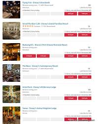 News Select Disney World Resort Restaurants Now Available