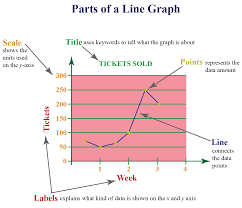 The graphic in ielts line graph questions should not be difficult to interpret. Line Graphs Solved Examples Data Cuemath