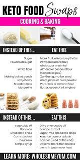 Keto Cheat Sheet Printable Pdf Keto Food List Keto Recipes Food Swap