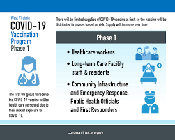 Cnbc spoke with pfizer and moderna trial participants about what side effects the fda said data from pfizer's covid vaccine trials show that side effects are common, though there are no specific safety concerns identified that. Covid 19 Update Gov Justice Announces Initial Allocation Plan For Covid 19 Vaccine