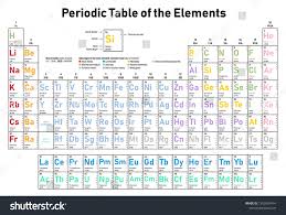 Colorful Periodic Table Of The Elements Shows Atomic Number Symbol Name Atomic Weight Electrons Pe Periodic Table Periodic Table Of The Elements Elements
