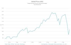 Bitcoin is a new kind of money that can be sent from one person to another without the need for a trusted. Precio De Bitcoin A Dolar Fieni48hu Site