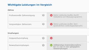 Berechnen sie jetzt ihren kredit unverbindlich online und vergleichen sie die diversen angebote, bevor sie sich für eine bank entscheiden! Kredit Fur Zahnersatz Im Vergleich Zahnersatzkosten Finanzieren Ftd De