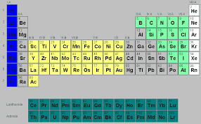 Maybe you would like to learn more about one of these? Periodensystem Der Chemischer Elemente
