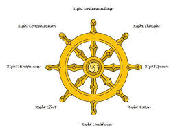 8 Fold Path Quotes Dharma Wheel Dharma Wheel Tattoo Design Dharma Wheel Tattoo
