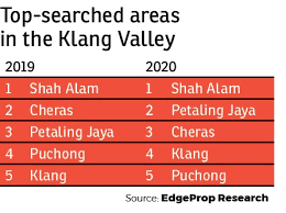 Passengers who will be denied entry if they do not wear masks. The Locations With The Most Clicks In 2020 Are Edgeprop My