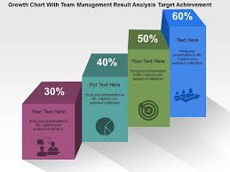 Growth Chart With Team Management Result Analysis Target