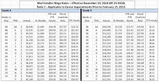 specific usps pay chart 2019