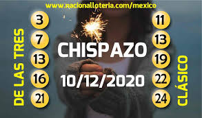On thursday ana is going to the. Resultados Chispazo 8043 Del Jueves 10 De Diciembre De 2020 Resultados Loteria Pronosticos