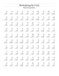 Why learn the multiplication table? Free 9 Times Table Worksheets Activity Shelter