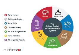 food preparation colour coded system chef spot australia