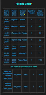 corn snake weight chart corn snake feeding chart by age