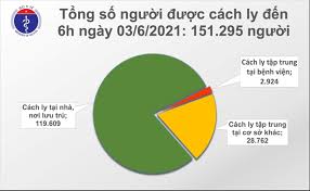 Bệnh nhân làm nghề bán rau ở thị trấn đông anh, được phát hiện dương tính với bà n. Yf35tnqzq98odm