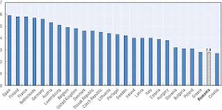 Si, in prima sa parte, un comentariu practic al ordonantei guvernului nr. Oecd Ilibrary Home
