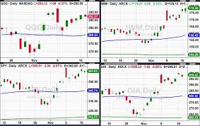 Our swing signals can be used for swing trading over days or weeks, short term trading or even as a source of ideas for day trading. The Russell 2000 Is Today S Stock Market Spiderman See It Market