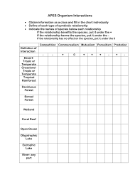 Apes Organism Interactions