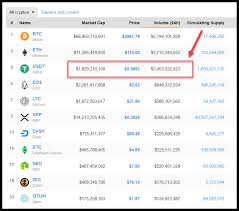 It has a circulating supply of 46,030,731,641 xrp and a total supply of 100,000,000,000 xrp. Update 2018 49 Top100 Cryptos