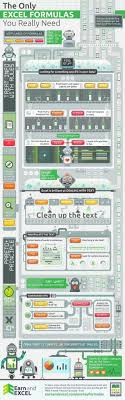 Graphic Representation Of The Most Important Excel Formulas Awesome Post Excel Formula Computer Help Computer Shortcuts