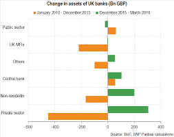 Today, coutts is the most prestigious private banking arm of the group and is one of the most well known and prestigious private banks to operate in the united kingdom. United Kingdom Private Sector Loans Drive Growth In Bank Balance Sheets Investing Com