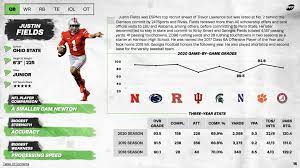 Drafttek employs 32 analyst/writers, each a rookie qb like zach wilson would give us all 3 tied to each other for the duration, not unheard of in the nfl. Pff S 2021 Nfl Draft Guide Is Live College Football Pff