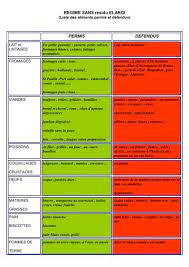 More images for desserts regime sans residu » Desserts Regime Sans Residu Patisserie Seche Regime Sans Residu
