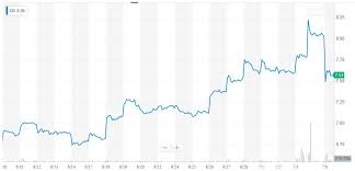 Db deutsche bank ag — stock price and discussion | stocktwits. Deutsche Bank S Radical Pivot Ignites Stock Implosion