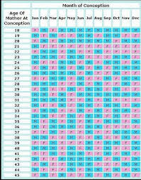 Gender Planning Baby Gender Calendar Chinese Calendar