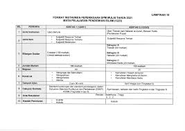 Format Baharu Instrumen Peperiksaan Spm 2021