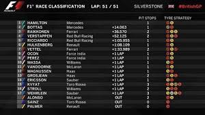 Autres sports amateurs basketball chasse et pêche curling cyclisme lutte plein air. Classement Silverstone 2017 Leblogauto Com