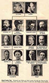 Alternatively, prince philip, who was born on 10june 1921 on the greek island of corfu to prince andrew of greece and denmark and princess alice of battenberg, is related to queen victoria through. A Magazine Clipping Of The Royal Family Tree In The Run Up To The Wedding Of Queen Elizabeth And Prince Phillip Ci Royal Family Trees Royal Family Family Tree