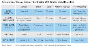 It's not unusual for parents of a child or teen with bpd to begin to dread parenting and then feel guilty and like bad parents.if you've felt this way, it's a natural reaction to bpd and the frustrations and exhaustion that it brings. Understanding Bipolar Disorder In Children And Teens Carolina Parent