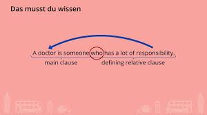 It is not necessary and the main clause is complete without it. Relative Clauses Lernen Learnattack