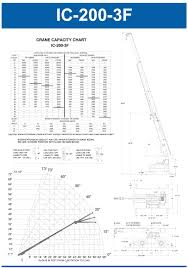 Index Of Images Crane Rental Load Charts Rt Lc200
