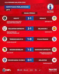 Check spelling or type a new query. Keputusan Penuh Liga Perdana Utusan Digital